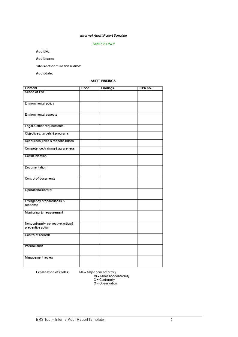 Internal Audit Report Template – Download This Internal Regarding Internal Control Audit Report Template