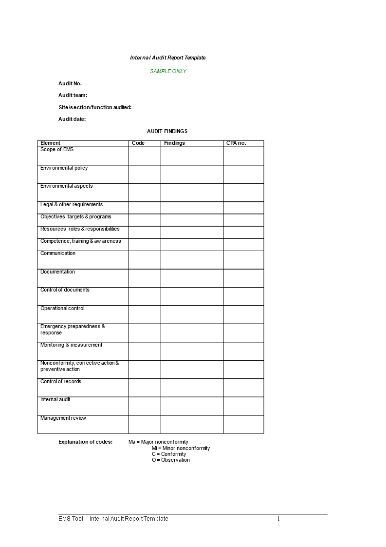 Internal Audit Report Template – Download This Internal With Regard To Audit Findings Report Template