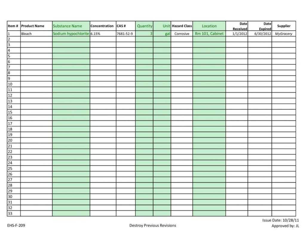 Item production. Approved product list пример. Hotel Inventory.