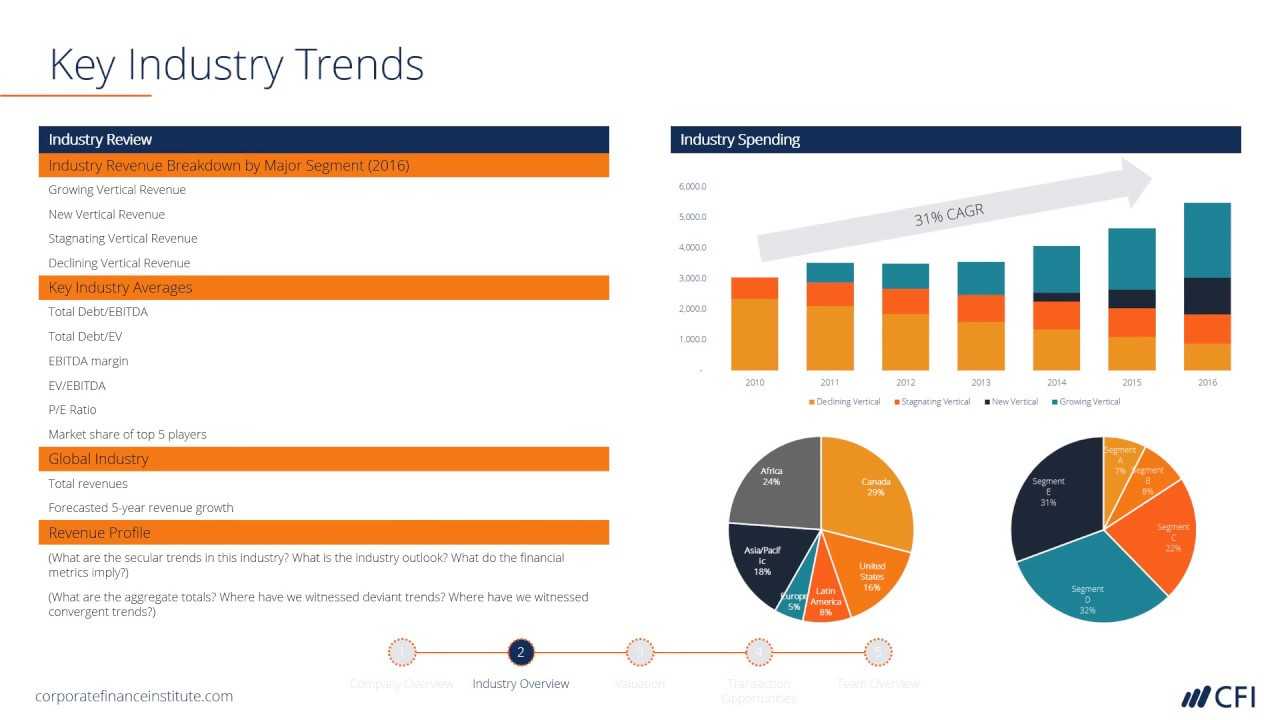 Investment Banking Pitchbook Template – Download Free Ppt File Intended For Powerpoint Pitch Book Template