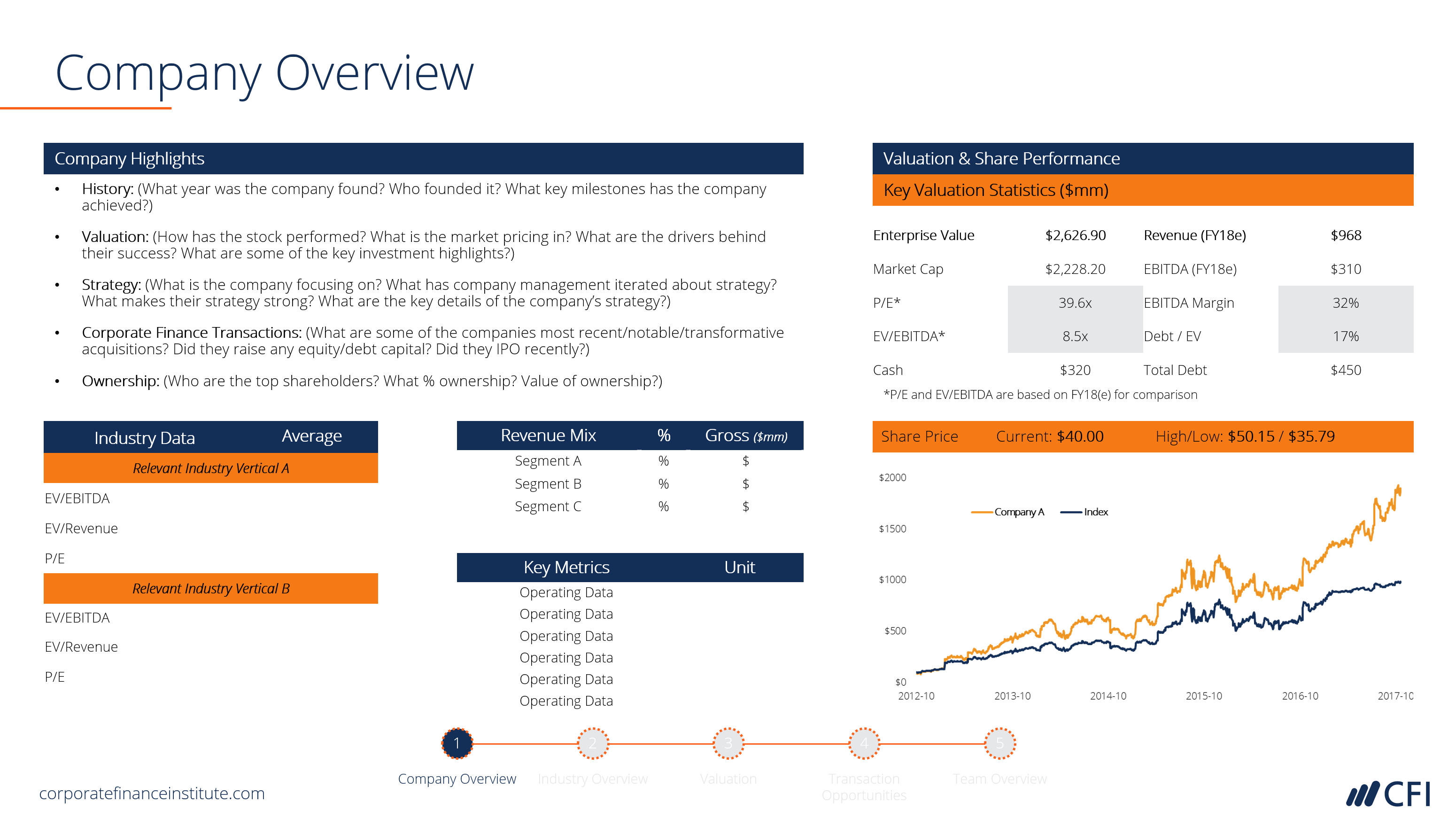 Investment Banking Pitchbook Template – Professional Ppt Regarding Powerpoint Pitch Book Template