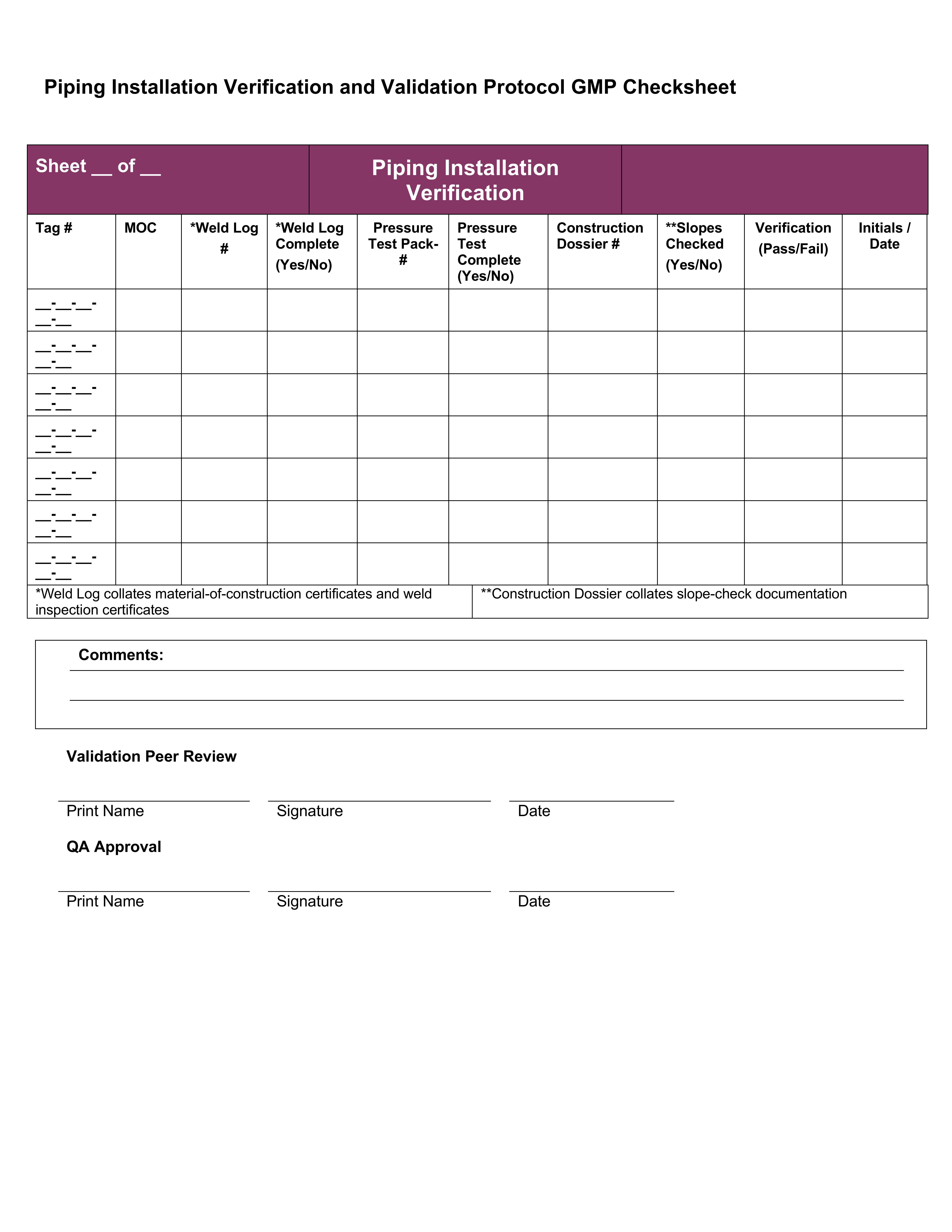 Iq Oq Pq Templates – Download 4 Free Professional Templates Throughout Iq Certificate Template