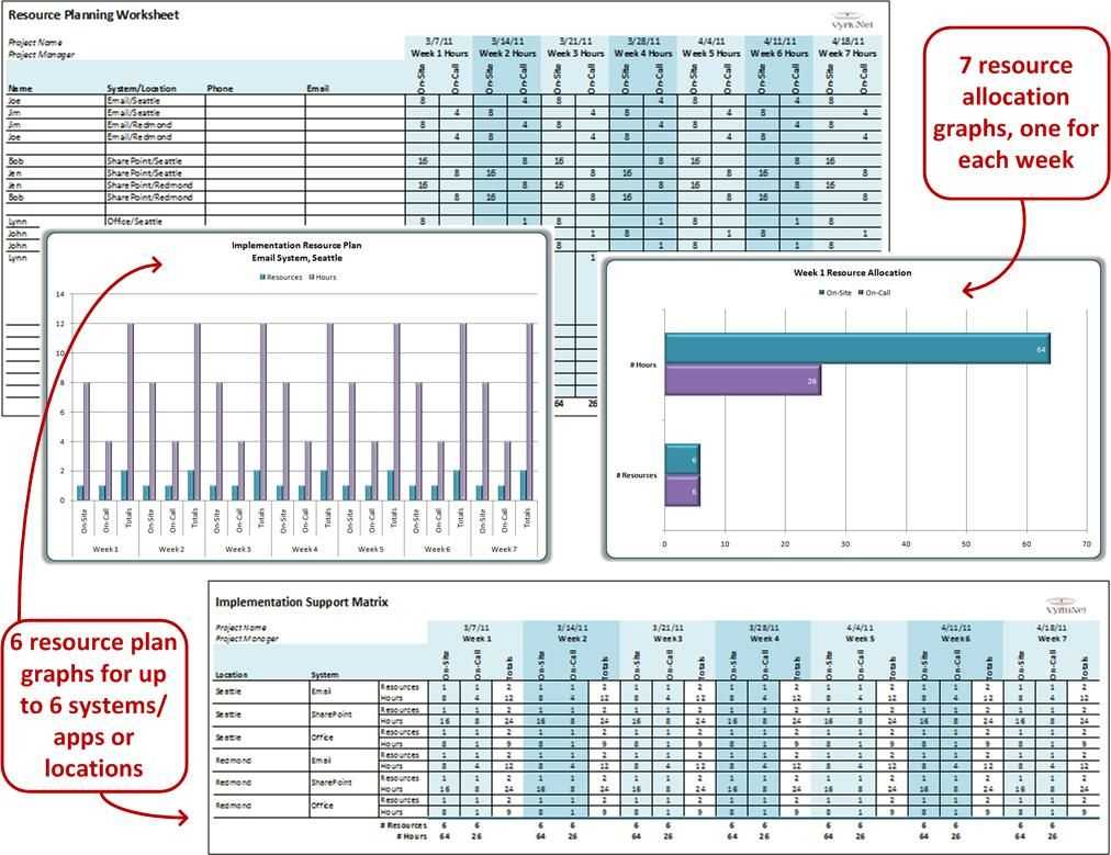 It Implementation Support Matrix Plan Template. Manage And Within It Support Report Template