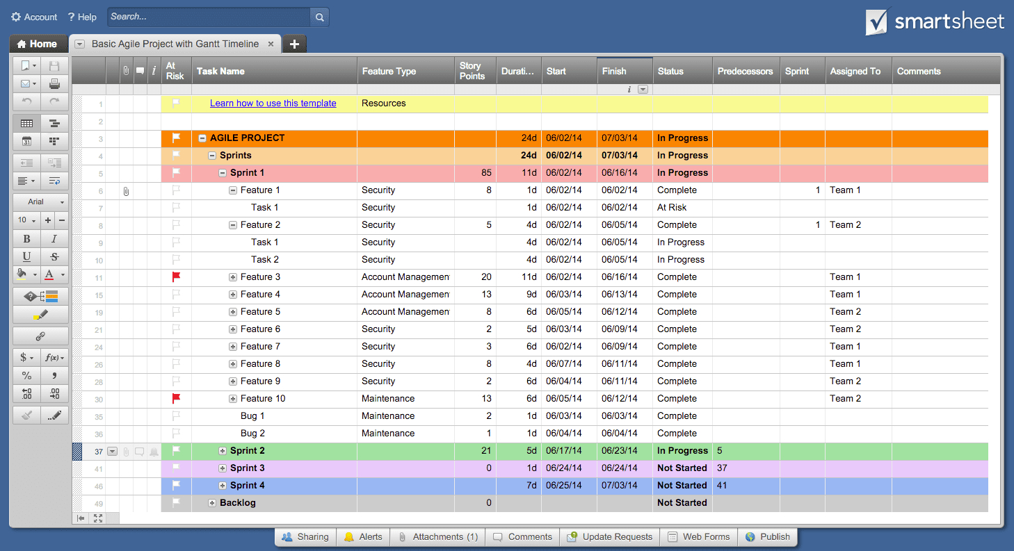 It Portfolio Management Report Templates And Portfolio Pertaining To Portfolio Management Reporting Templates