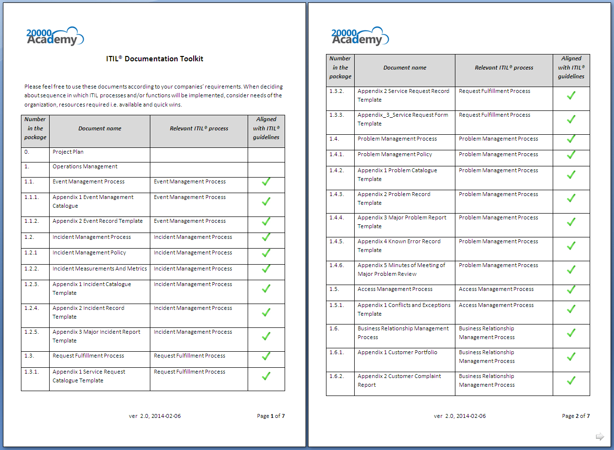 Itil® Documentation Toolkit Inside Incident Report Template For Itil Incident Report Form Template