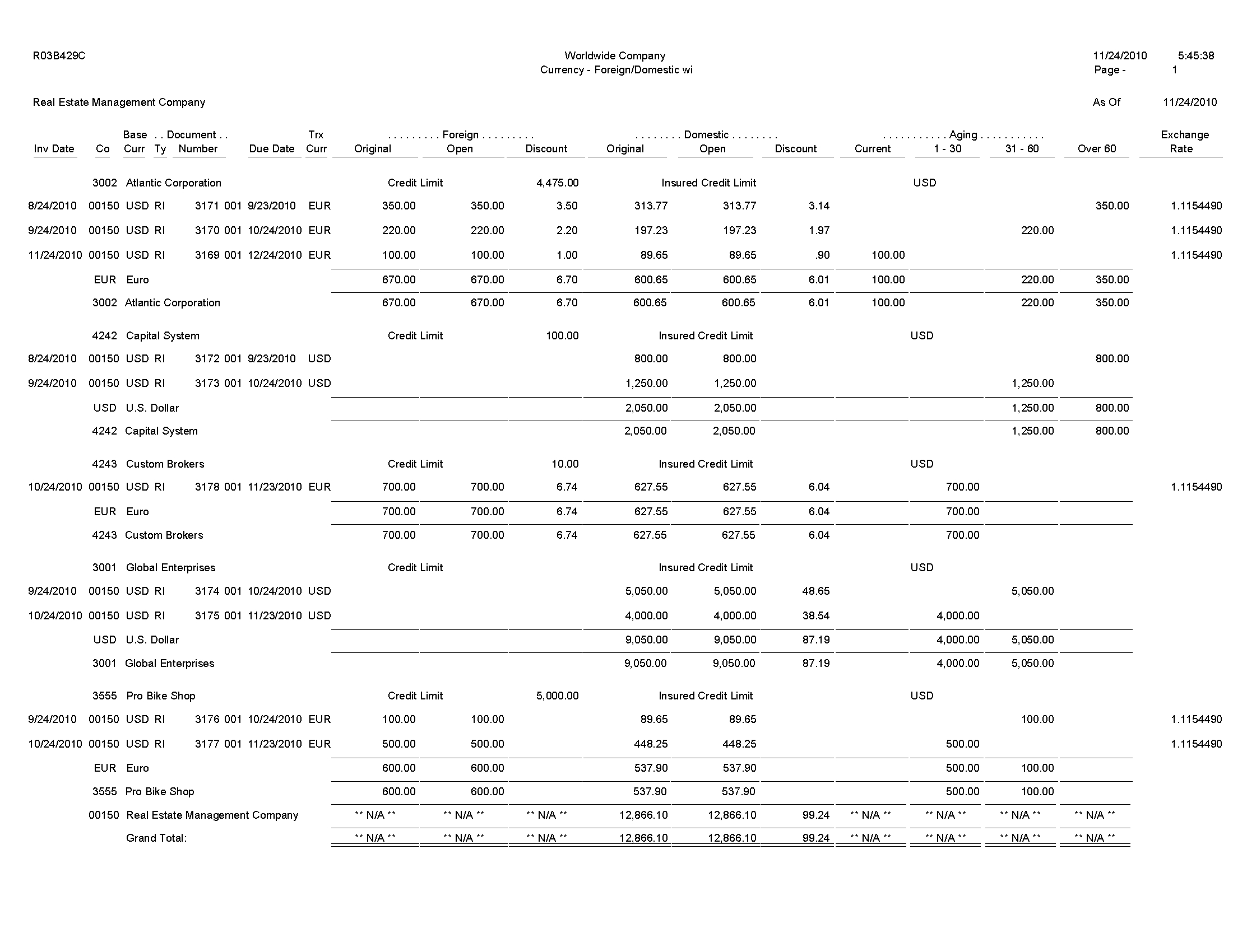 Jd Edwards Enterpriseone Accounts Receivable Reports Pertaining To Ar Report Template