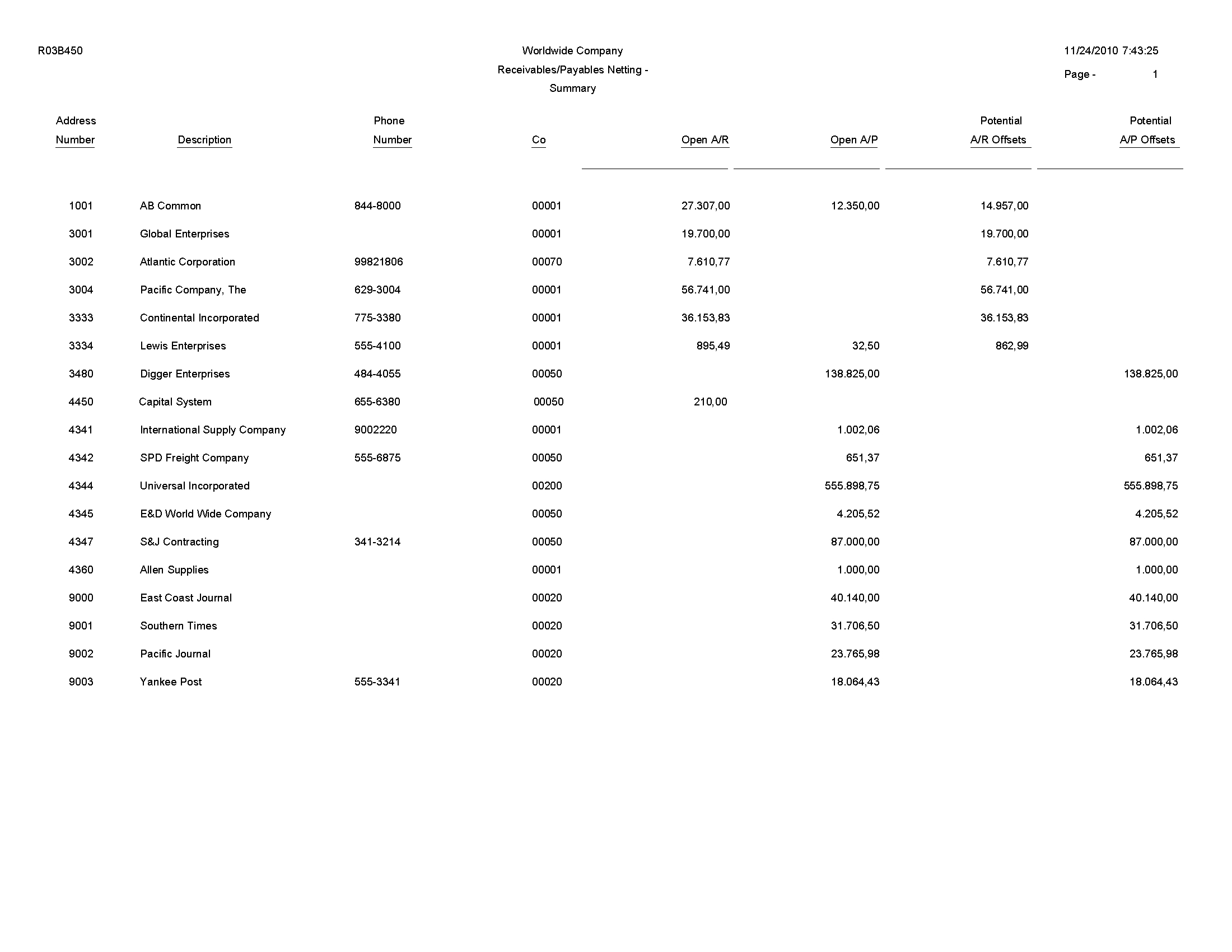 Jd Edwards Enterpriseone Accounts Receivable Reports With Accounts Receivable Report Template