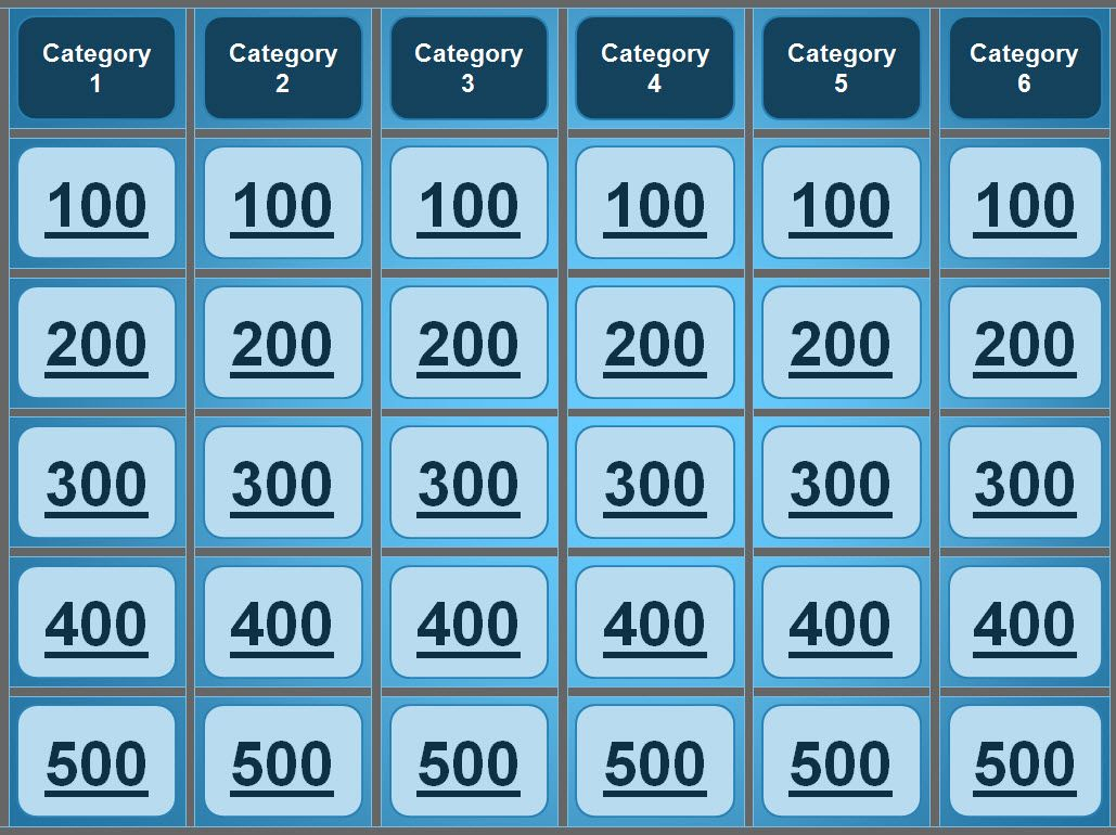 Jeopardy Powerpoint Template Great For Quiz Bowl, Catechism Intended For Jeopardy Powerpoint Template With Score