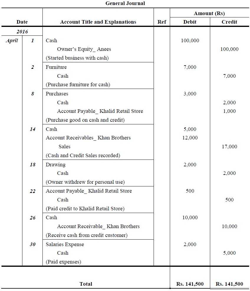 Journal Entry Problems And Solutions | Format | Examples | Mcqs For Double Entry Journal Template For Word