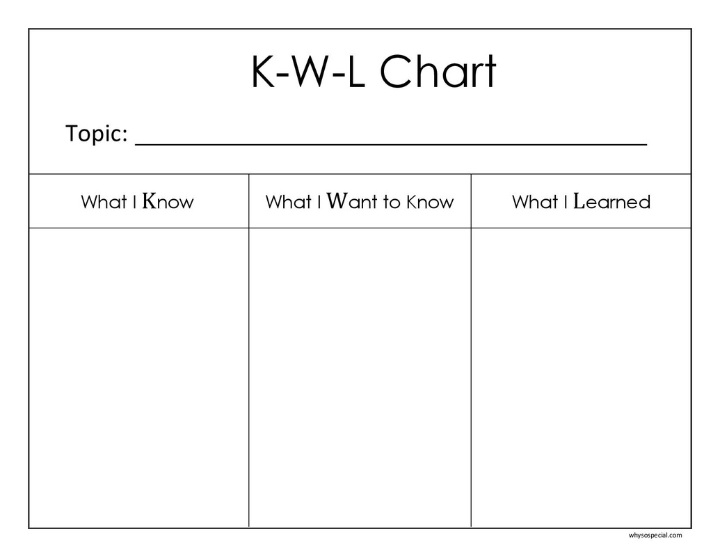 K W L Strategy Chart - Sarah Sanderson Science With Regard To Kwl Chart Template Word Document