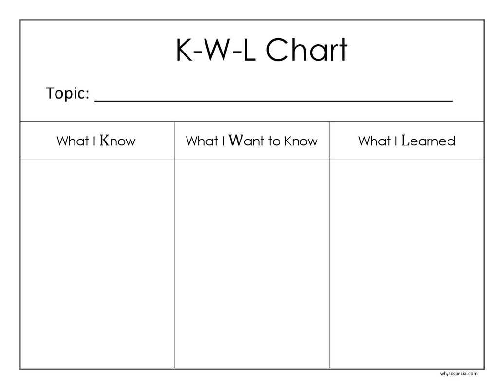 K W L Strategy Chart - Sarah Sanderson Science With Regard To Kwl Chart Template Word Document