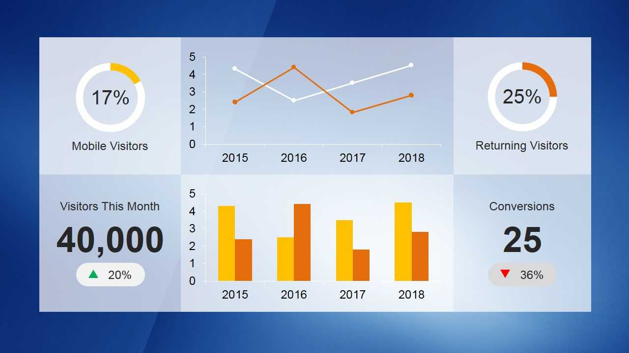 Kpi Dashboard Template For Powerpoint Inside Free Powerpoint Dashboard Template