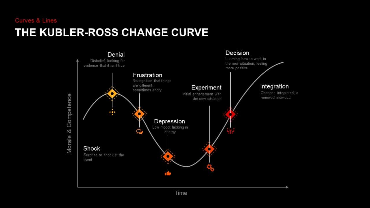Kubler Ross Change Curve Powerpoint Template & Keynote Pertaining To Depression Powerpoint Template