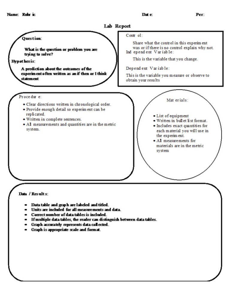 Lab Report Template Middle School