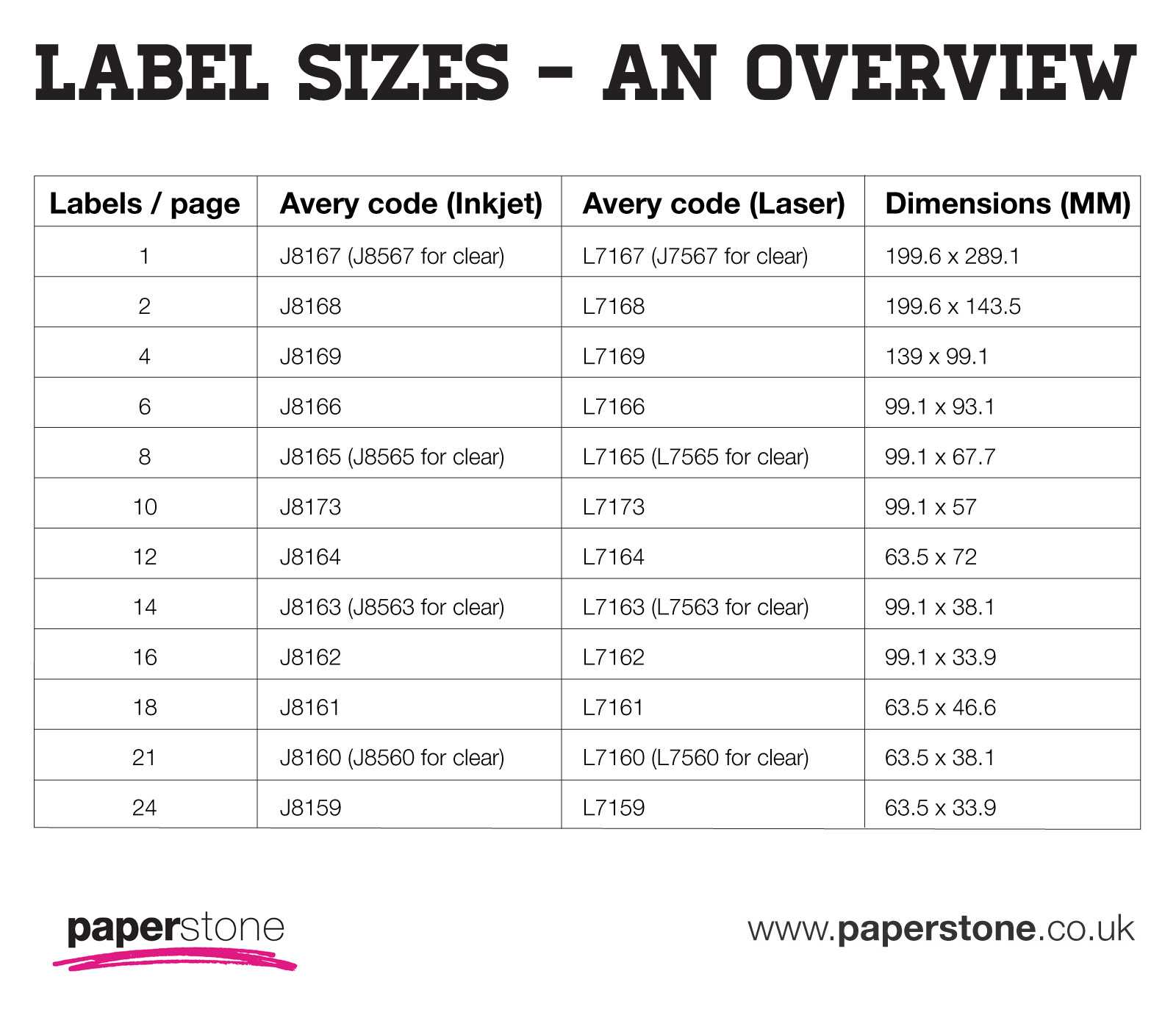 Labels | Avery Labels | All Sizes & Templates | Paperstone Pertaining To Word Label Template 21 Per Sheet