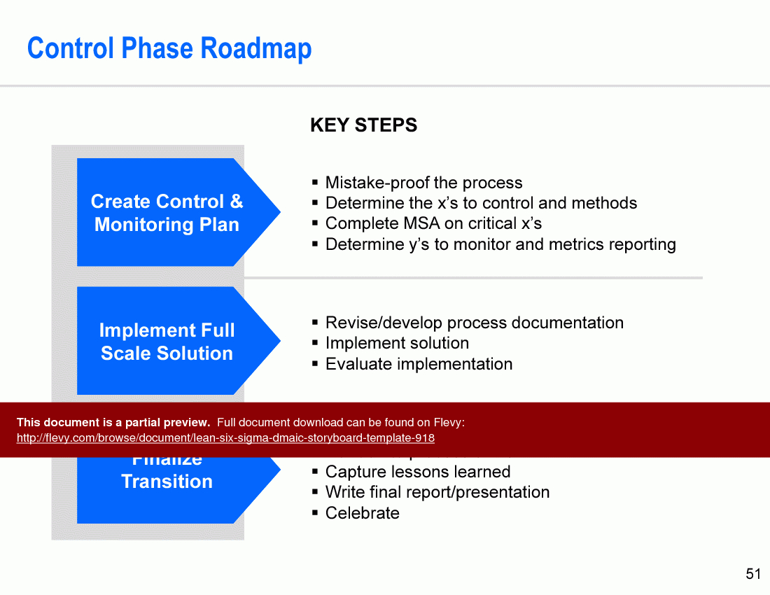 Lean Six Sigma Dmaic Project Template (Powerpoint) Pertaining To Dmaic Report Template