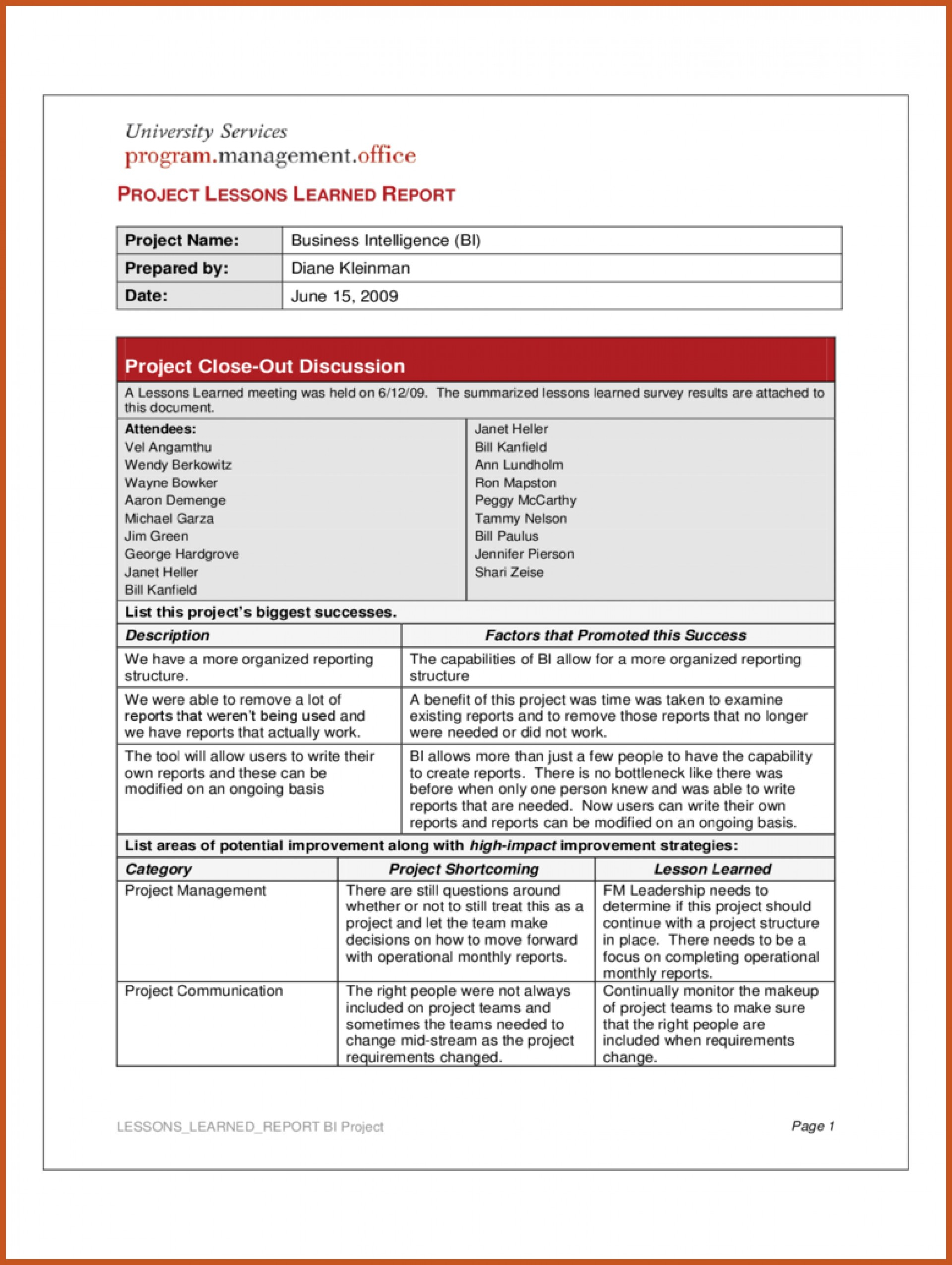 Lessons Learned Powerpoint Template Templates Project Inside Prince2 Lessons Learned Report Template