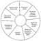 Life Balance Wheel Template Inside Blank Wheel Of Life Template