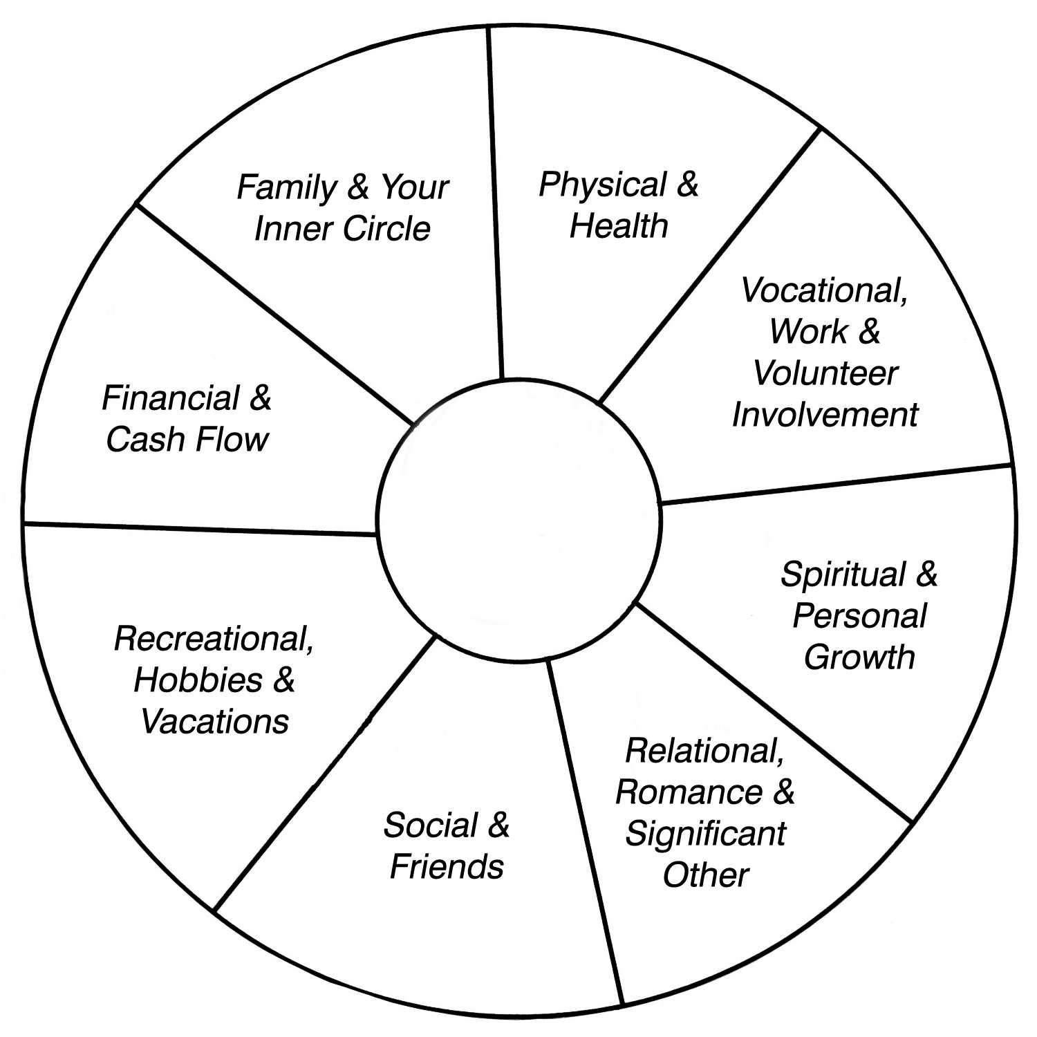 Life Balance Wheel Template Inside Blank Wheel Of Life Template