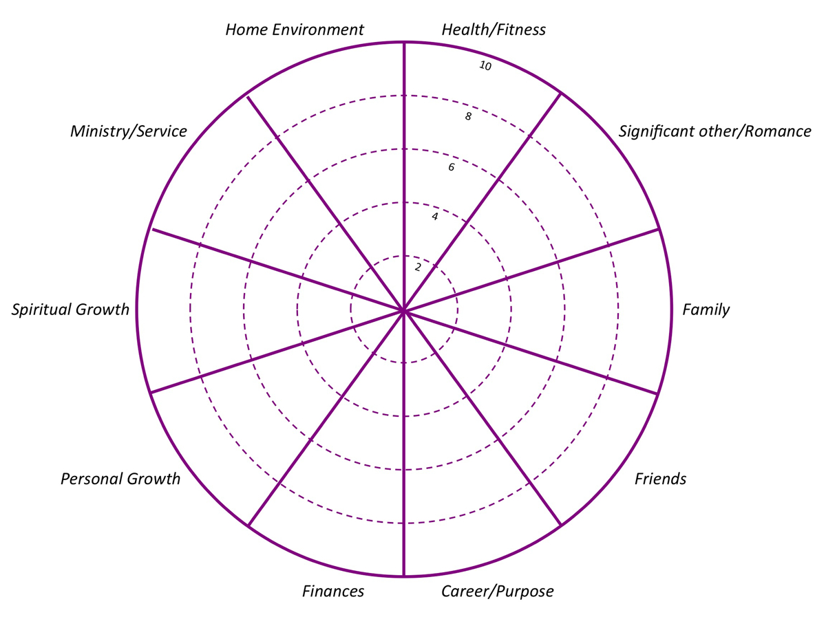 Life Balance Wheel Template Intended For Wheel Of Life Template Blank