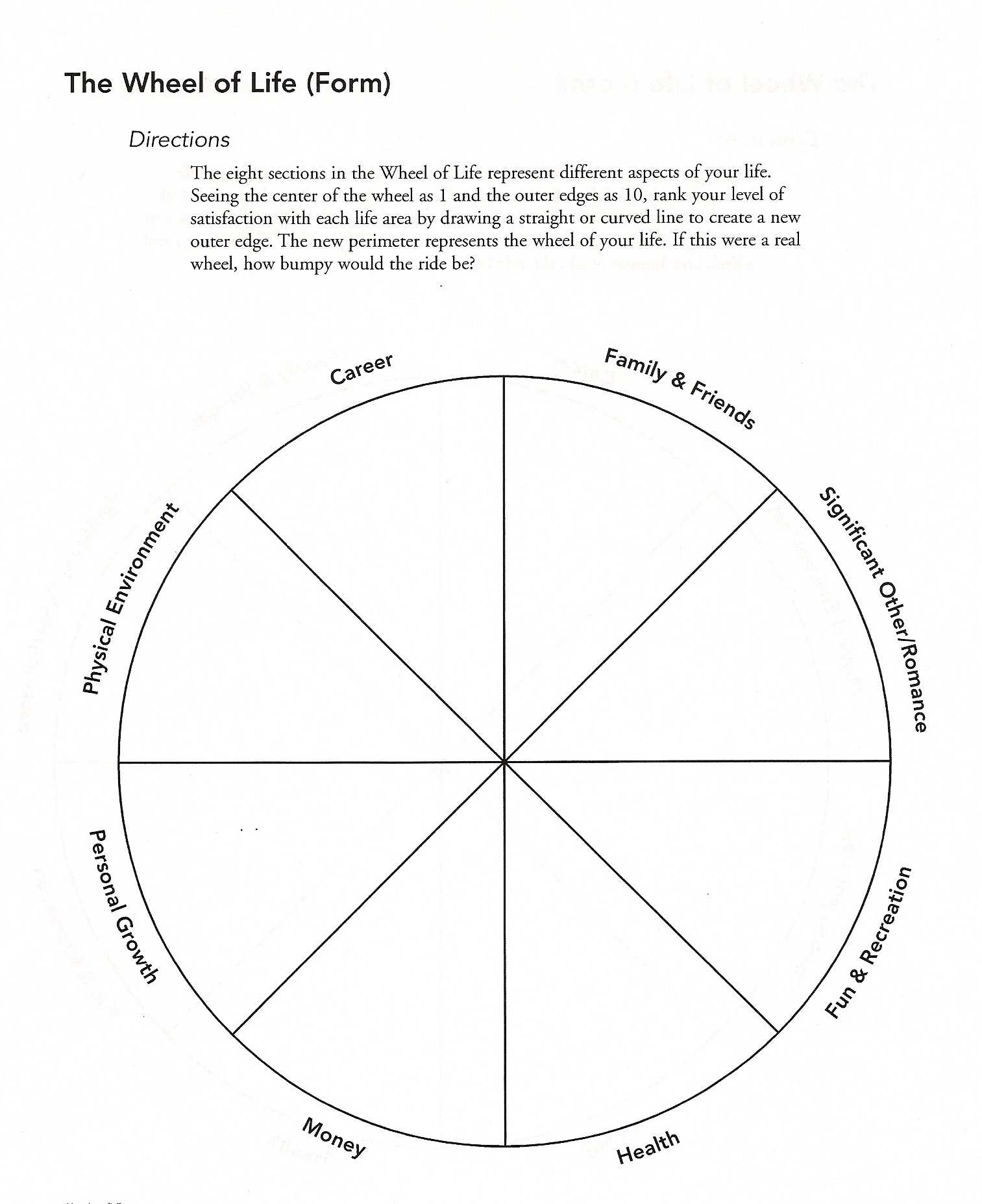 Life Coaching Within Wheel Of Life Template Blank