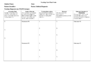 List Of Nursing Diagnosisnanda | Medicinebtg with Nursing Care Plan Template Word