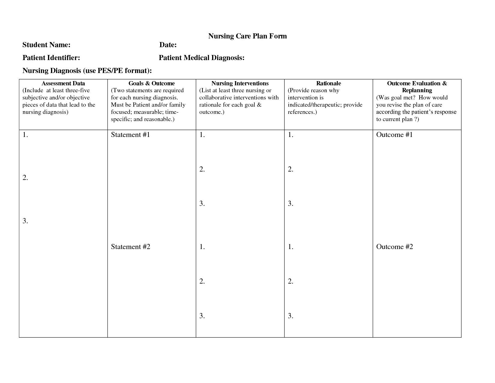 List Of Nursing Diagnosisnanda | Medicinebtg With Nursing Care Plan Template Word