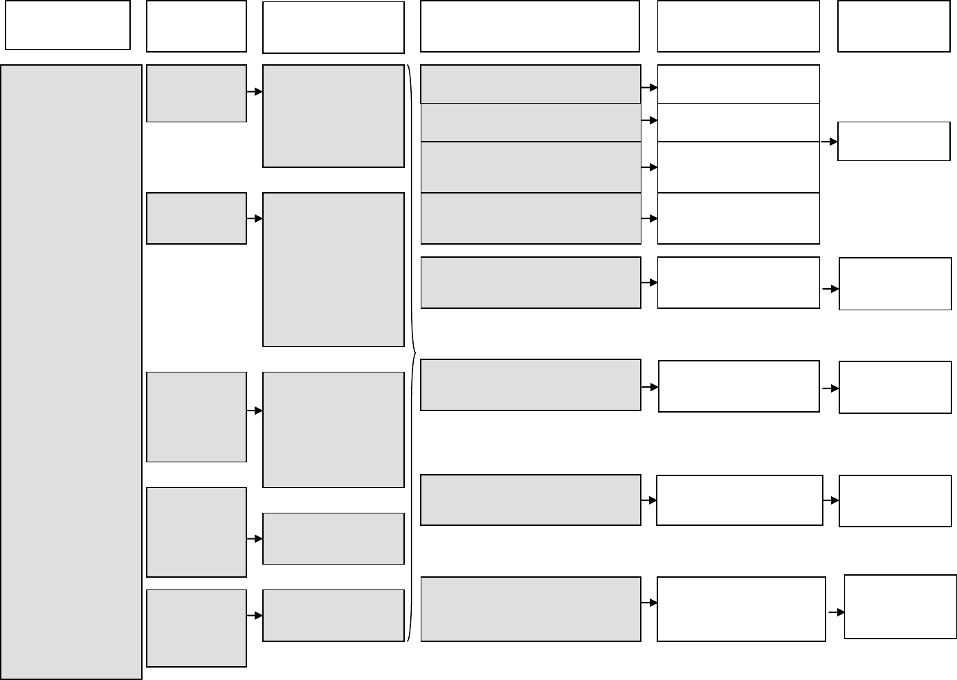 Logic Model Templates. Program Logic Model Template In Word Intended For Logic Model Template Word