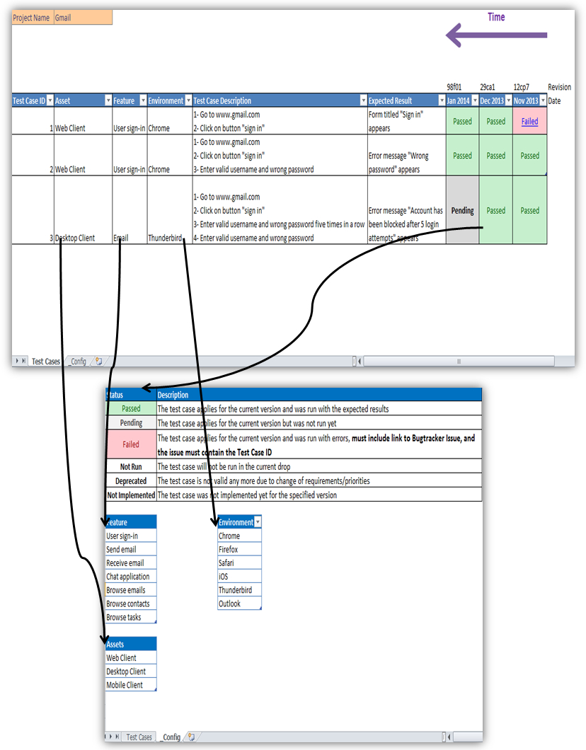 Looking For An Excellent Example Of Using A Spreadsheet For Throughout Defect Report Template Xls