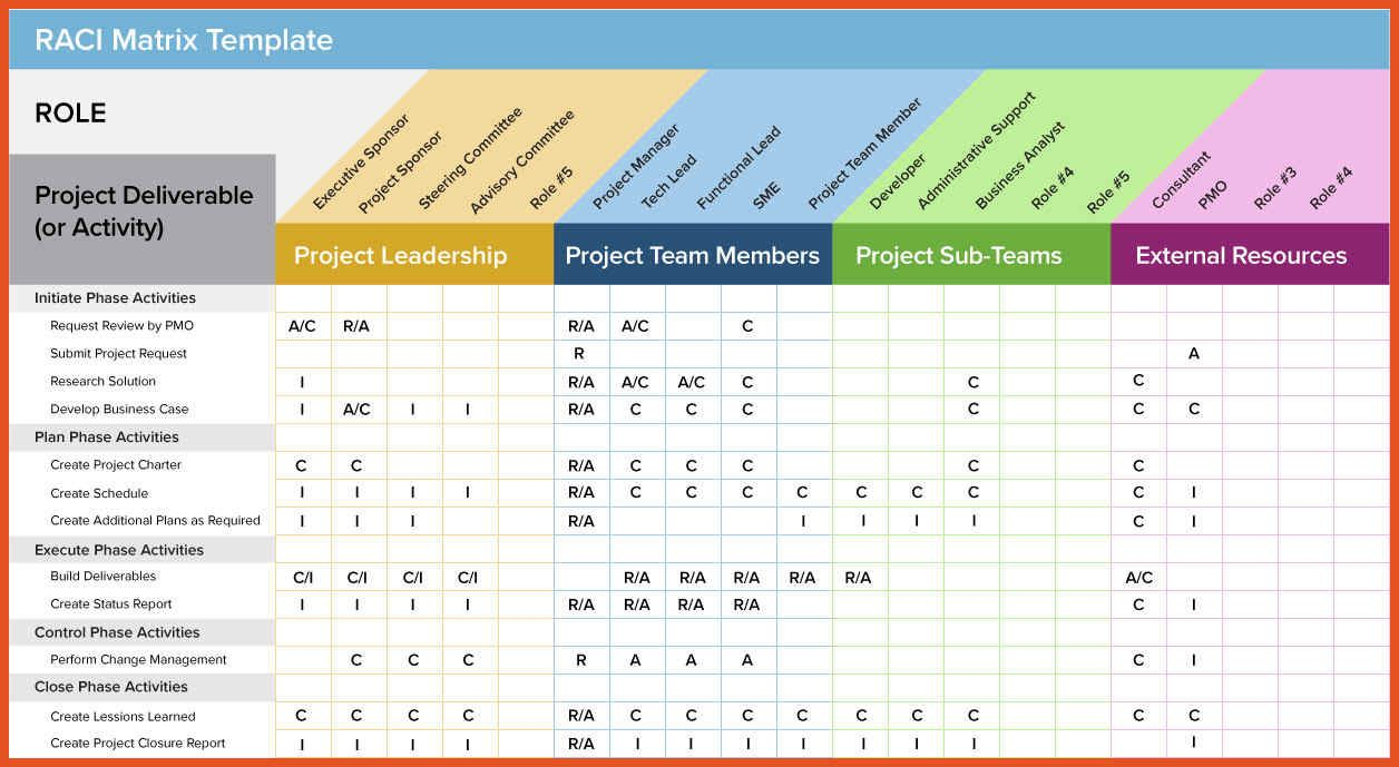 Looking For Free Raci Matrix Chart Template For Project Within Project Status Report Template Excel Download Filetype Xls