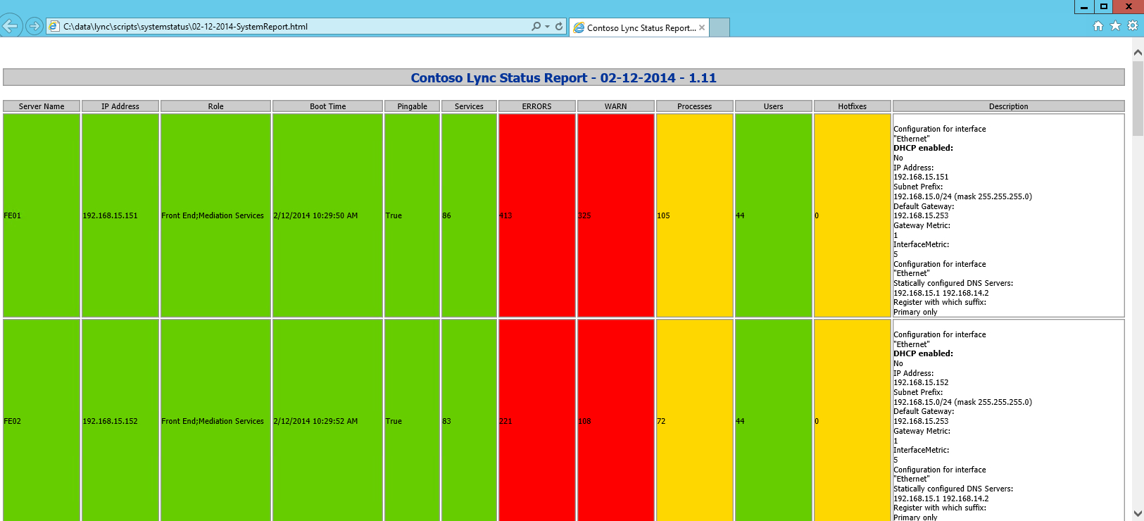 Lync Server 2013/skype For Business Health Check Script With Sql Server Health Check Report Template