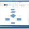 Make A Flowchart In Microsoft Word 2013 In Microsoft Word Flowchart Template