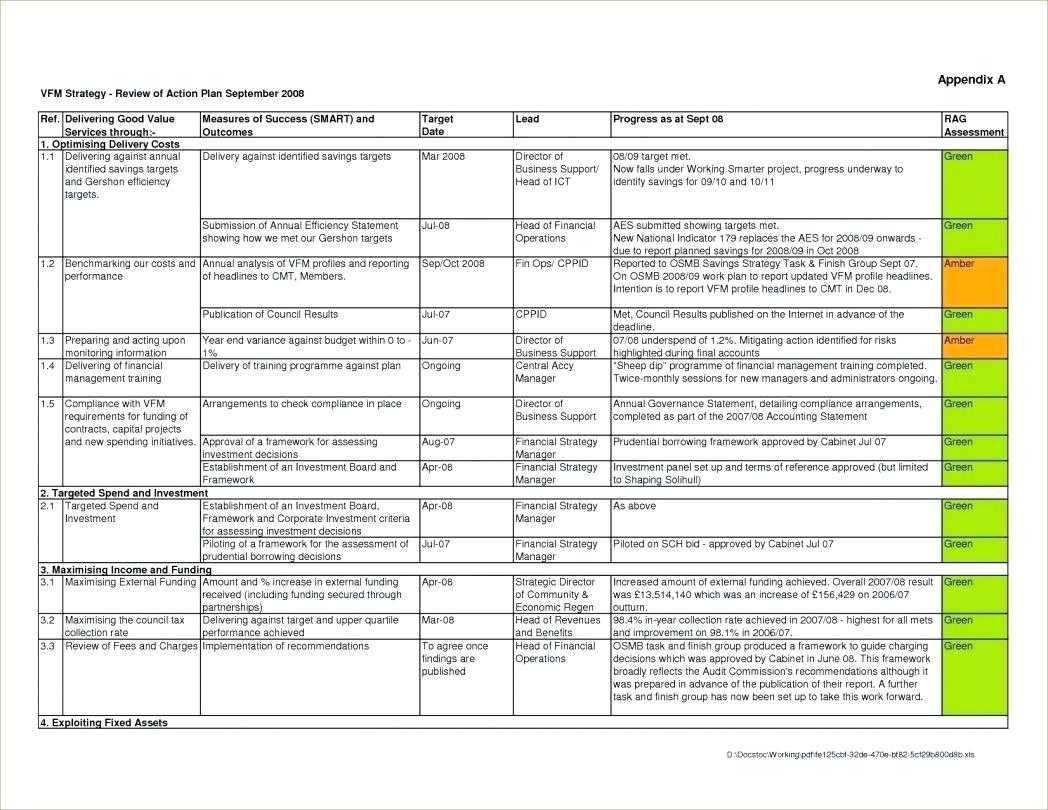 Management Plans Project Corrective Action Plan Template For Monitoring And Evaluation Report Writing Template