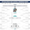 March Madness Bracket 2018: Official And Printable .pdf For With Regard To Blank Ncaa Bracket Template