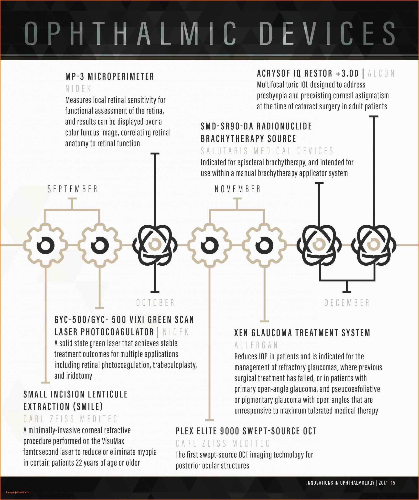 Market Analysis Example Marketing Campaign Report Template Within Industry Analysis Report Template