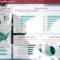Market Research Dashboards – Explore The Best Examples Within Market Research Report Template