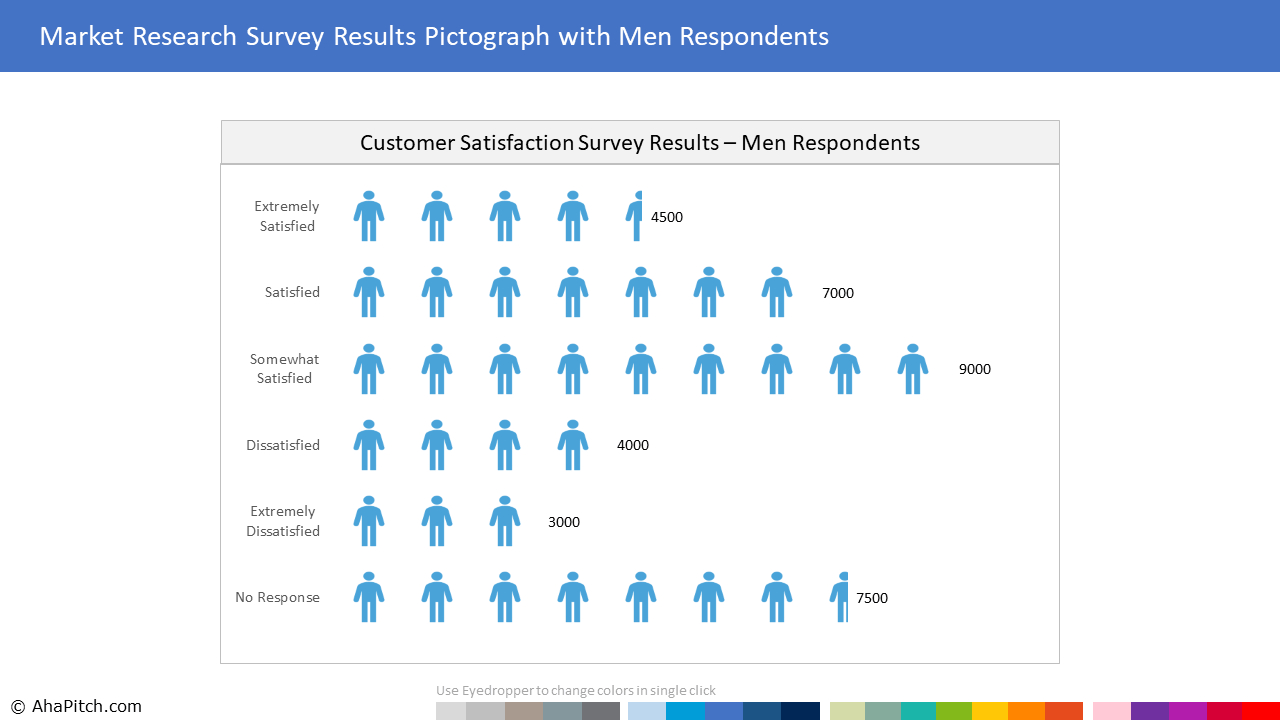 Market Research Report Infographic With Men Respondents Inside Market Research Report Template