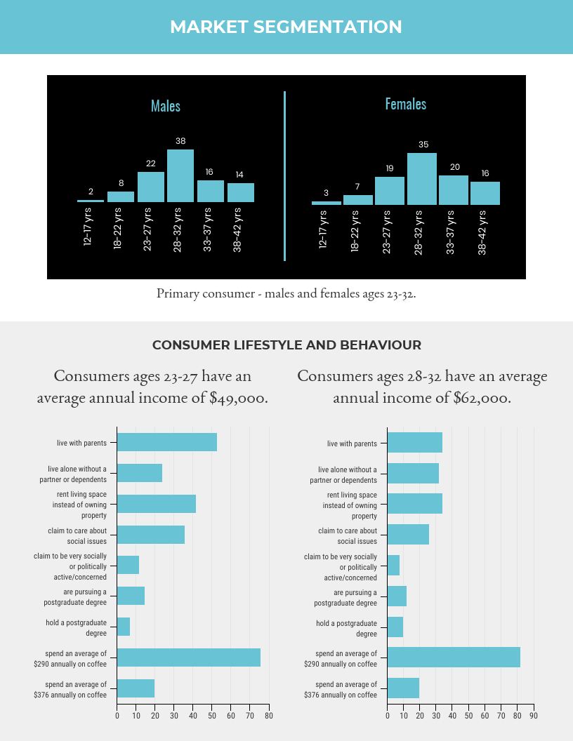 Market Research Report Template – Venngage With Regard To Market Research Report Template