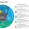 Marketing Strategy Plan | Marketing | Marketing Strategy Inside Strategy Document Template Powerpoint