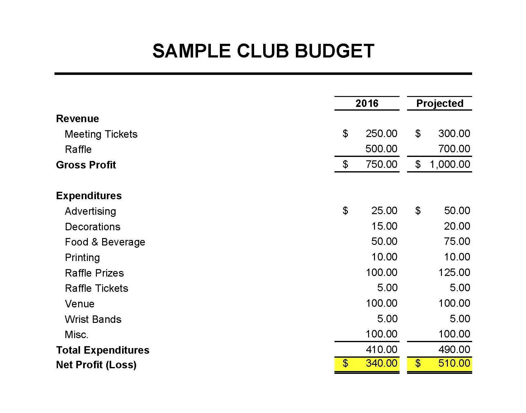 Masna » Club Accounting 101 In Treasurer Report Template Non Profit