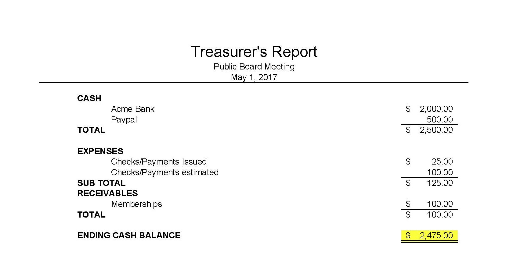 Masna » Club Accounting 101 Throughout Treasurer Report Template