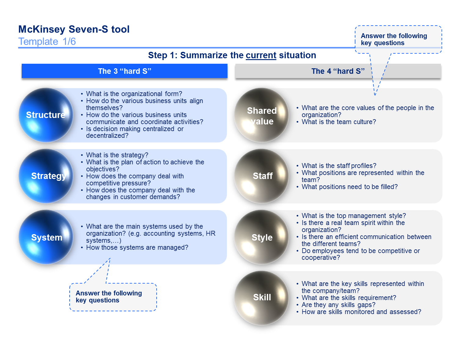 Mckinsey 7S Framework Templates | Mckinsey 7S Framework Within Mckinsey Consulting Report Template