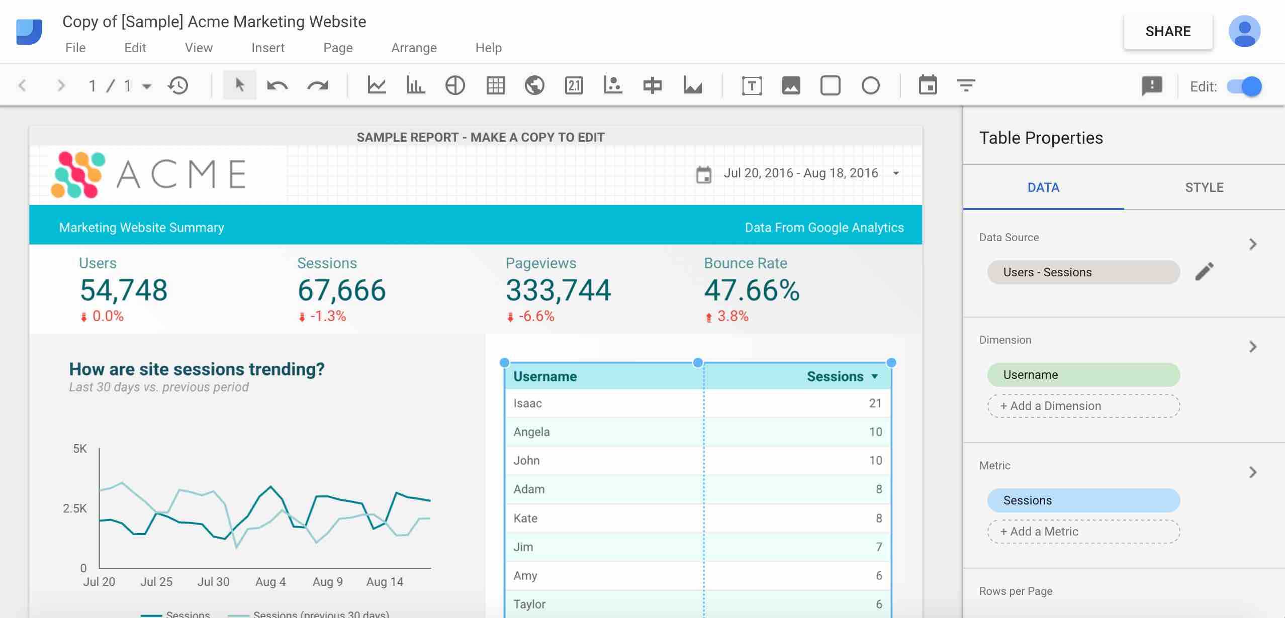 Measure User Behavior With Google Analytics, Sheets And Data For Behaviour Report Template