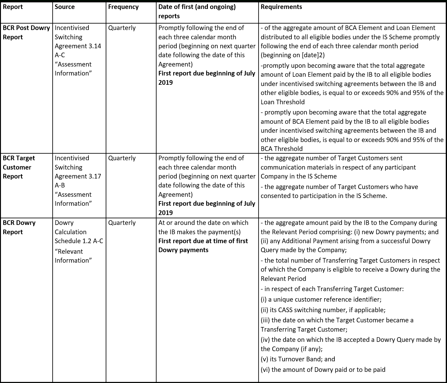 Mi & Reporting – Bcr Inside Report Requirements Template