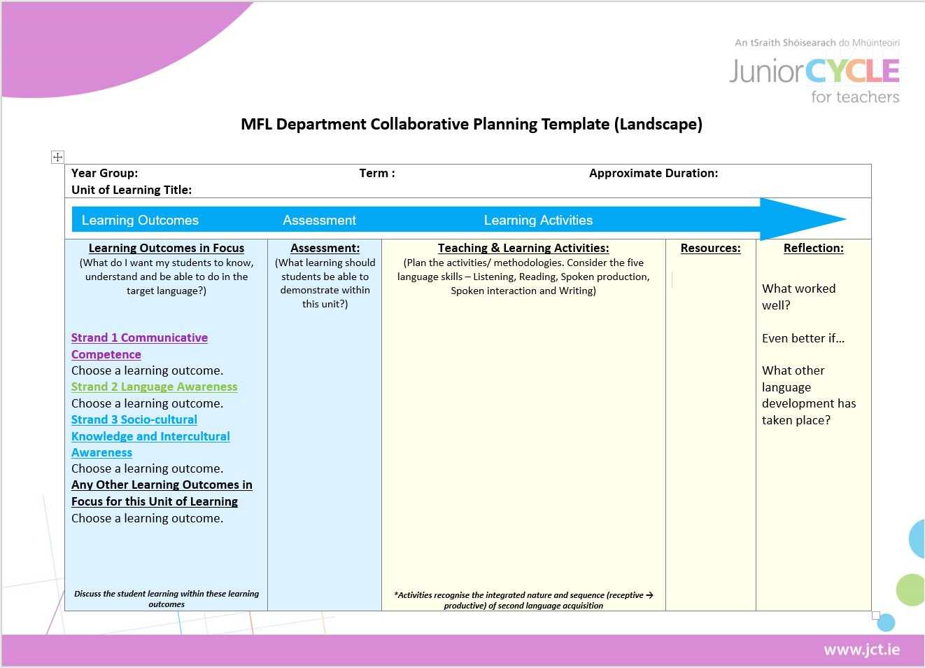 Modern Foreign Languages | Planning Resources | Junior Cycle Inside Blank Scheme Of Work Template