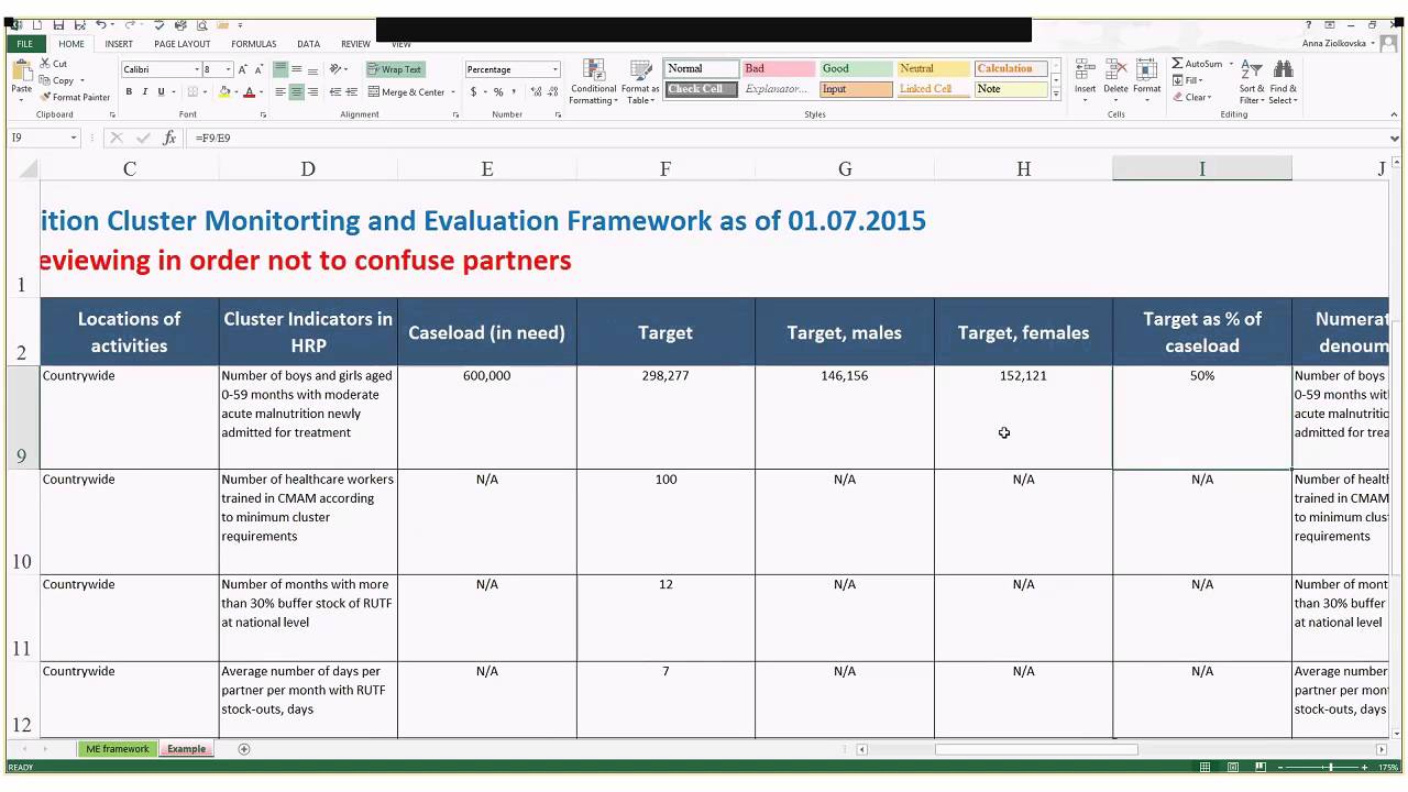 Monitoring And Evaluation Framework Intended For M&amp;e Report Template