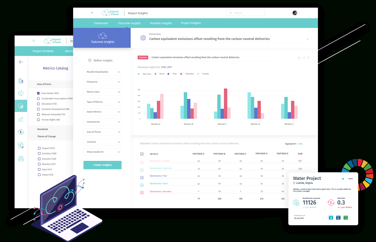 Monitoring And Evaluation Software For Impact Learning Inside Monitoring And Evaluation Report Template