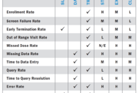 Monitoring Report Template Clinical Trials inside Monitoring Report Template Clinical Trials