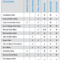 Monitoring Report Template Clinical Trials inside Monitoring Report Template Clinical Trials