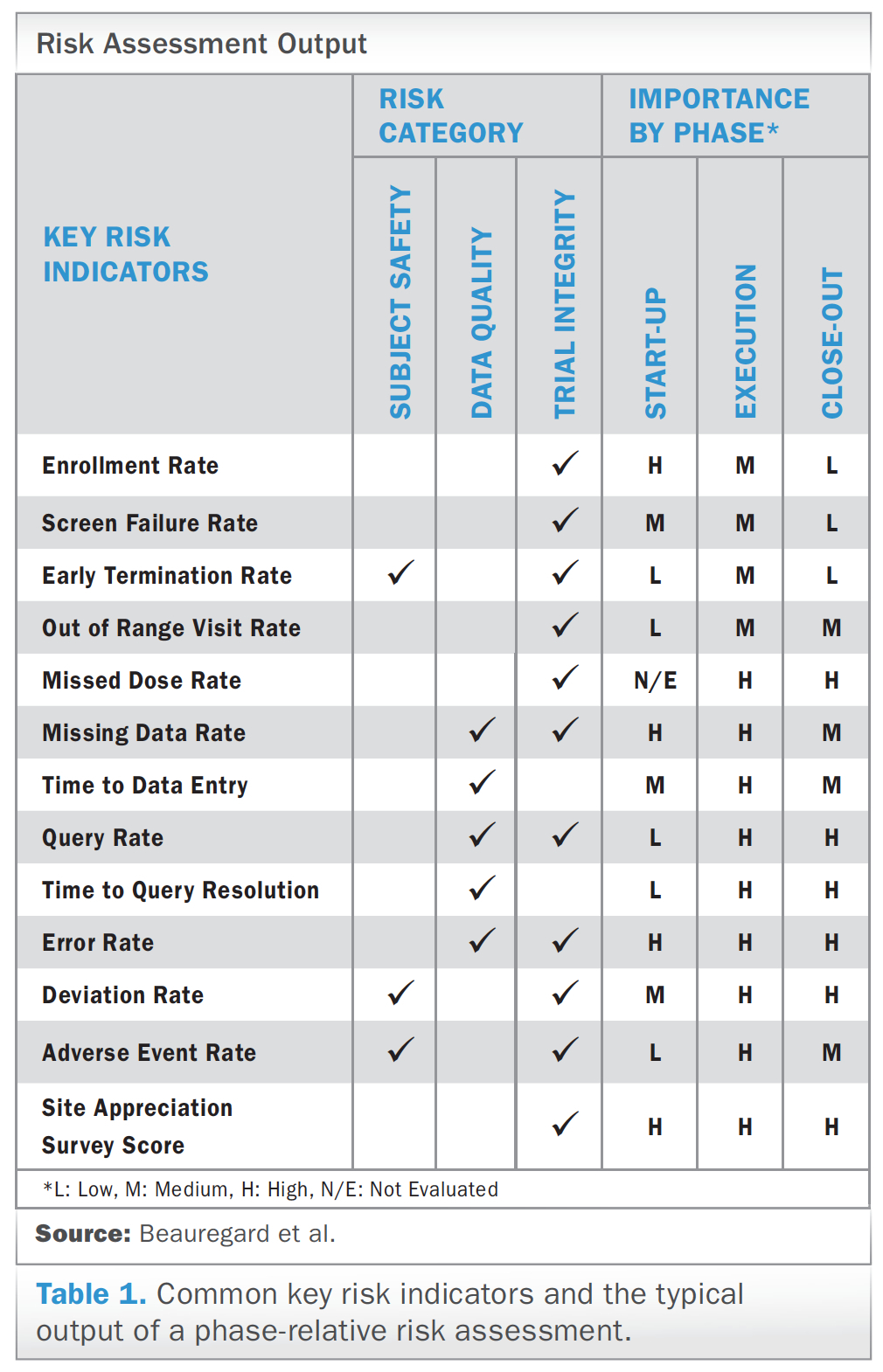 Monitoring Report Template Clinical Trials Inside Monitoring Report Template Clinical Trials